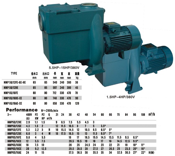 1.5HP-4HP/380V 5.5HP-15HP/380V